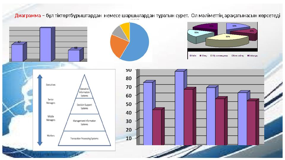 Диаграмма – бұл тіктөртбұрыштардан немесе шаршылардан тұратын сурет. Ол мәліметтің арақатынасын көрсетеді