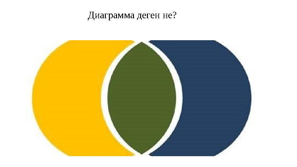 Диаграмма деген не?