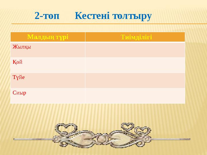 2-топ Кестені толтыру Малдың түрі Тиімділігі Жылқы Қой Түйе Сиыр