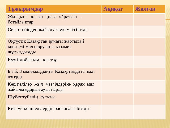 Тұжырымдар Ақиқат Жалған Жылқыны алғаш қолға үйреткен – ботайлықтар Сиыр тебіндеп жайылуға икемсіз болды Оңтүстік Қазақстан