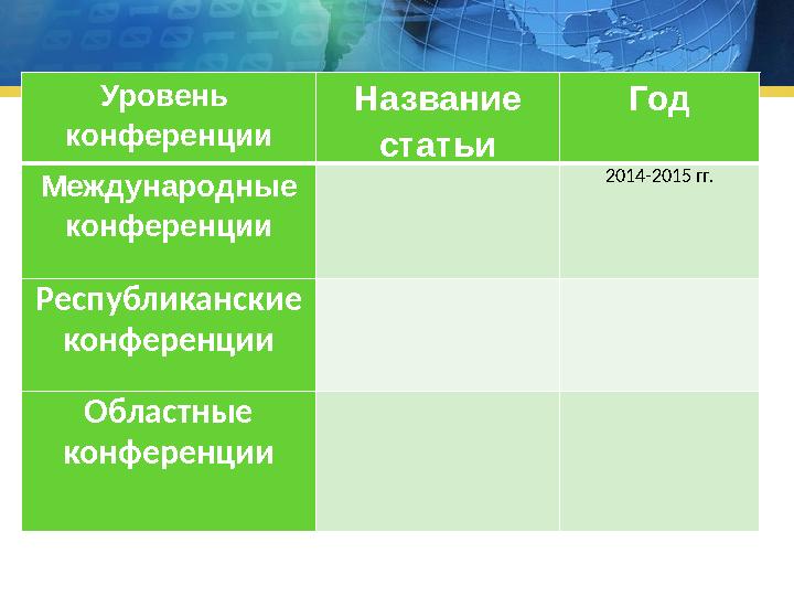 Уровень конференции Название статьи Год Международные конференции 2014-2015 гг. Республиканские конференции Областные конф