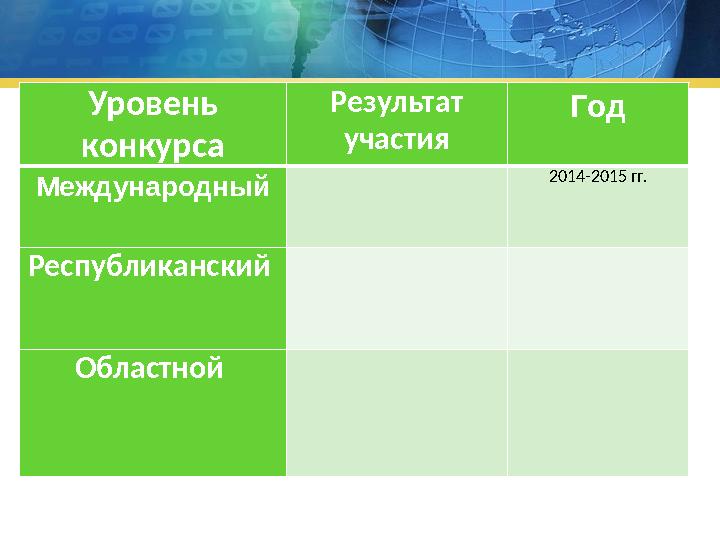 Уровень конкурса Результат участия Год Международный 2014-2015 гг. Республиканский Областной