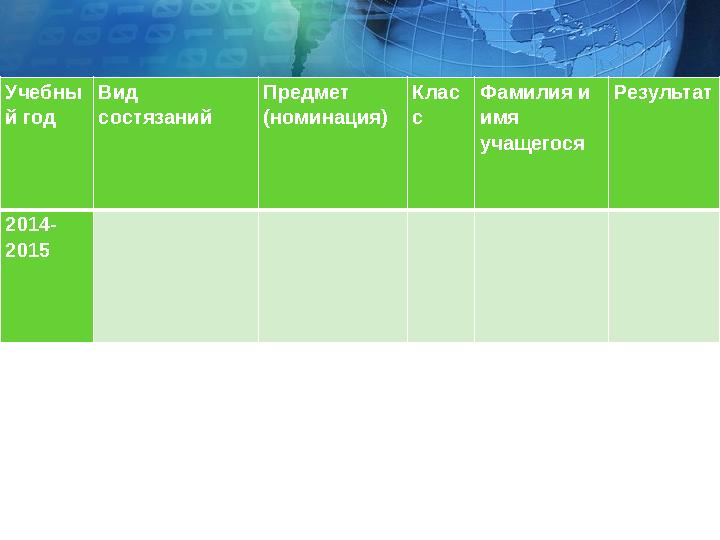 Учебны й год Вид состязаний Предмет (номинация) Клас с Фамилия и имя учащегося Результат 2014- 2015