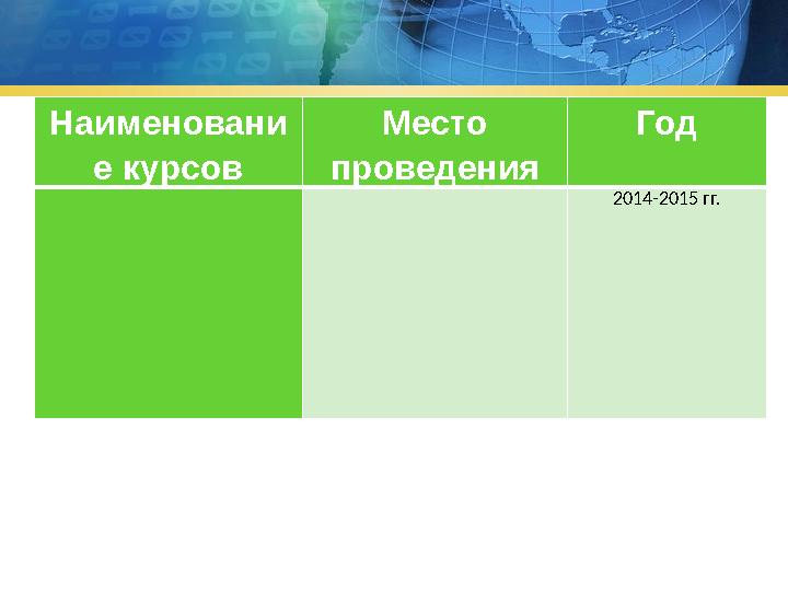 Наименовани е курсов Место проведения Год 2014-2015 гг.