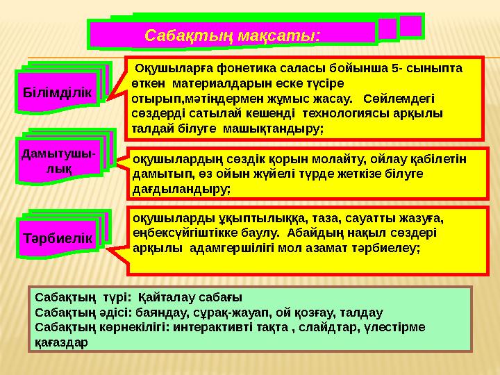 Сабақтың мақсаты: оқушылардың сөздік қорын молайту, ойлау қабілетін дамытып, өз ойын жүйелі түрде жеткізе білуге дағдыландыру;