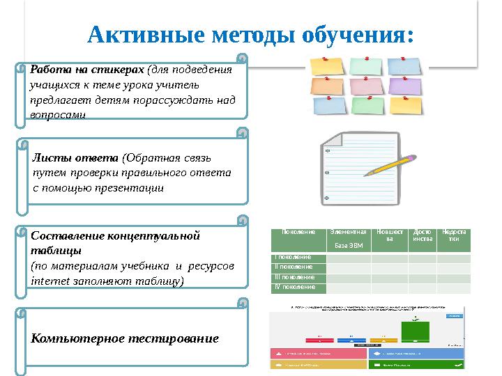 Активные методы обучения: Листы ответа (Обратная связь путем проверки правильного ответа с помощью презентации Составление ко