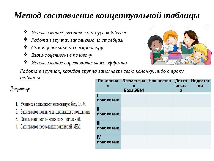 Метод составление концептуальной таблицы  Использование учебников и ресурсов internet  Работа в группах заполнение по стол