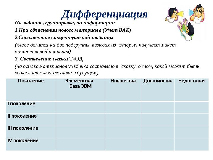 Дифференциация По заданию, группировке, по информации: 1.При объяснении нового материала (Учет ВАК) 2.Составление концептуальн