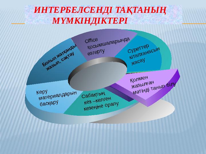 ИНТЕРБЕЛСЕНДІ ТАҚТАНЫҢ МҮМКІНДІКТЕРІ Суреттер кітапханасын жасау Office қосымшаларында өзгерту Б олы п ж атқ