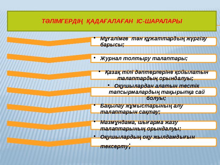 ТӘЛІМГЕРДІҢ ҚАДАҒАЛАҒАН ІС-ШАРАЛАРЫ •Мұғалімге тән құжаттардың жүргізу барысы; •Журнал толтыру талаптары; •Қазақ тілі дәптер