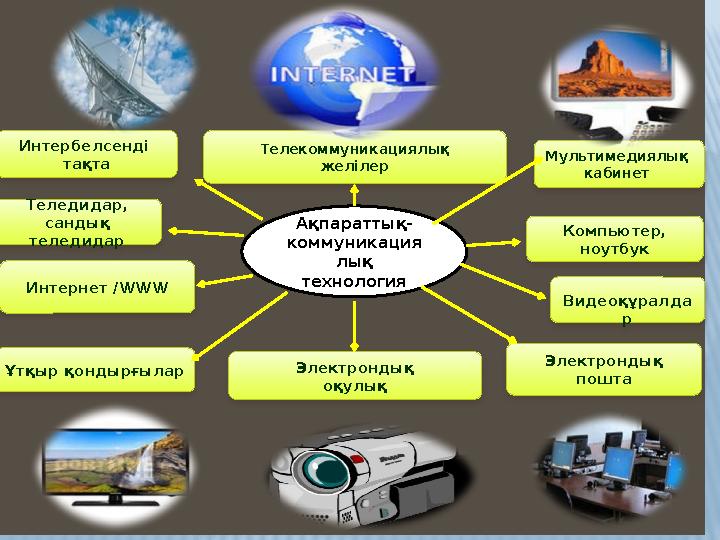 Телекоммуникациялық желілер Интербелсенді тақта Видеоқұралда р Электрондық оқулық Электрондық пошта Интернет /WWW К