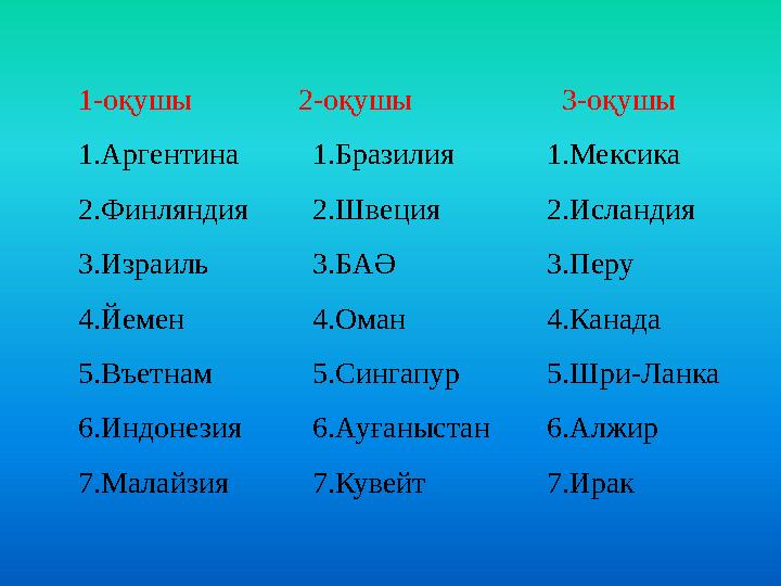 1-оқушы 2-оқушы 3-оқушы 1.Аргентина 1.Бразилия 1.Мексика 2.Финляндия 2.Швеция 2.Исландия 3.Израиль 3.БАӘ 3.Перу