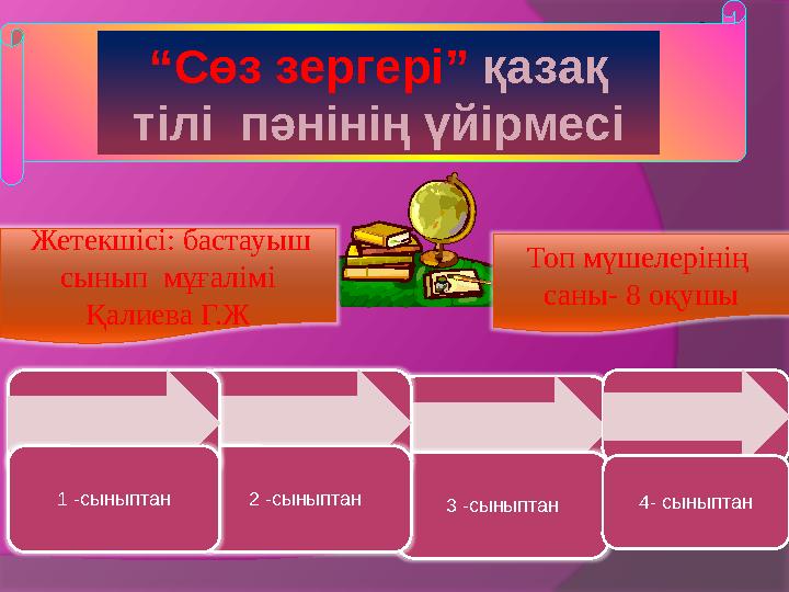 Топ мүшелерінің саны- 8 оқушы“ Сөз зергері” қазақ тілі пәнінің үйірмесі 2 оқушы 3 -сыныптан 2оқушы 4- сыныптан Жетекшісі: