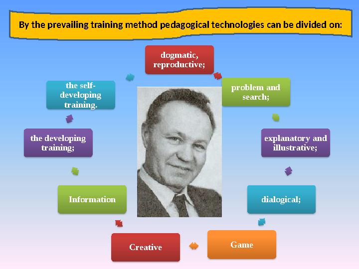 dogmatic, reproductive; problem and search; explanatory and illustrative; dialogical; Game Creative Information