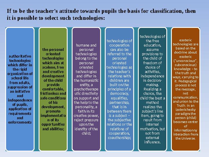 If to be the teacher's attitude towards pupils the basis for classification, then it is possible to select such technologies: a