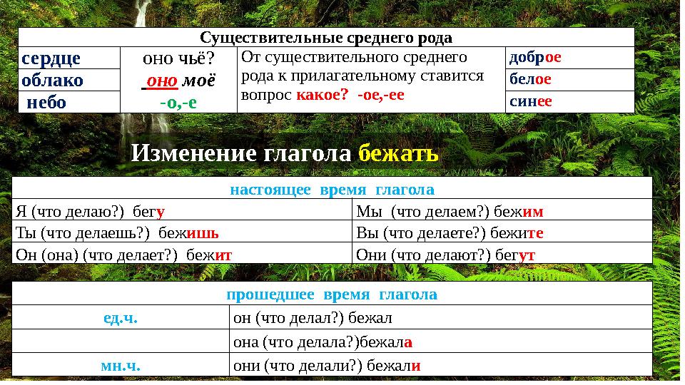 Существительные среднего рода сердце оно чьё? оно моё -о,-е От существительного среднего рода к прилагательному ставится во