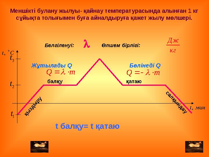 , t C  , t минбалқу қы зды ру қатаю салқы ндау Q m    Q m    1t 2t 3tМеншікті булану жылуы- қайнау температура