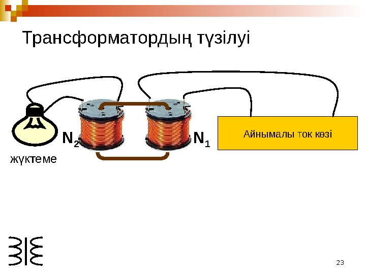 23Айнымалы ток көзі N 1N 2 жүктеме Трансформатордың түзілуі