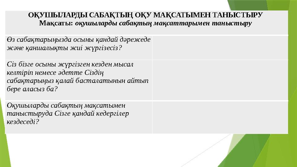 ОҚУШЫЛАРДЫ САБАҚТЫҢ ОҚУ МАҚСАТЫМЕН ТАНЫСТЫРУ Мақсаты: оқушыларды сабақтың мақсаттарымен таныстыру Өз сабақтары