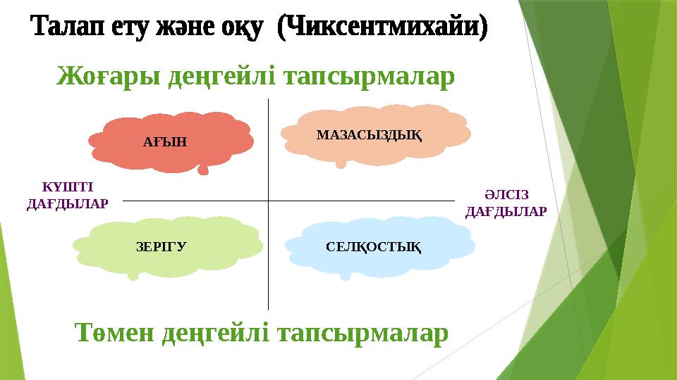 Жоғары деңгейлі тапсырмалар Төмен деңгейлі тапсырмалар КҮШТІ ДАҒДЫЛАР ӘЛСІЗ ДАҒДЫЛАР АҒЫН МАЗАСЫЗДЫҚ СЕЛҚОСТ