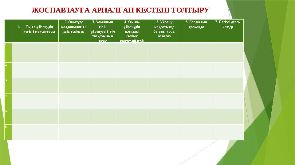 1.Оқып-үйренудің негізгі мақсаттары 2. Оқытуда қолданылатын әдіс-тәсілдер 3. Ағылшын тілін үйренуде