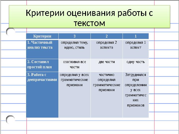 Критерии оценивания работы с текстом Критерии 3 2 1 1. Частичный анализ текста определил тему, идею, стиль определил 2 аспе