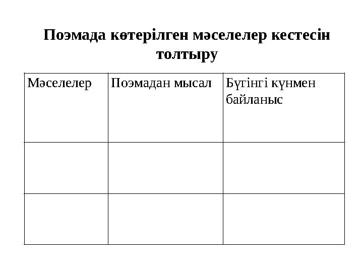 Мәселелер Поэмадан мысал Бүгінгі күнмен байланыс Поэмада көтерілген мәселелер кестесін толтыру