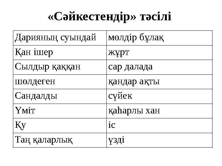 «Сәйкестендір» тәсілі Дарияның суындай мөлдір бұлақ Қан ішер жұрт Сылдыр қаққан сар далада шөлдеген қандар ақты Сандалды сүйек