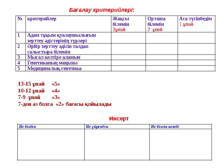 №критерийлер Жақсы білемін 3ұпай Орташа білемін 2 ұпай Аса түсінбедім 1 ұпай 1Адам тұқым қуалаушылығын зерттеу әдістері