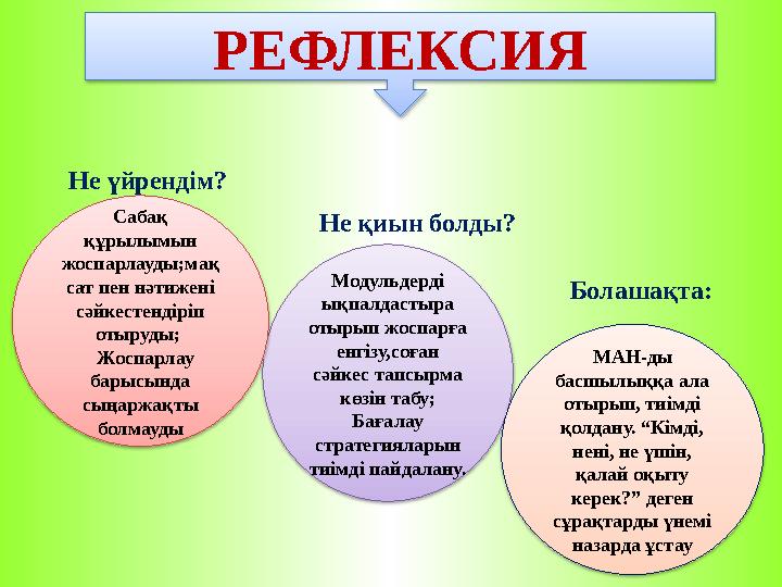 РЕФЛЕКСИЯ Модульдерді ықпалдастыра отырып жоспарға енгізу,соған сәйкес тапсырма көзін табу; Бағалау стратегияларын тиі