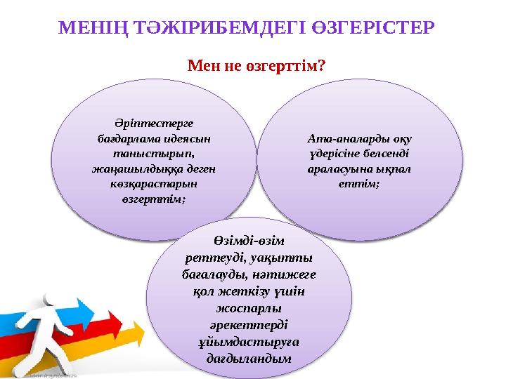 МЕНІҢ ТӘЖІРИБЕМДЕГІ ӨЗГЕРІСТЕР Орта және қысқа мерзімді жоспарды құруды үйреніп, сабақ жоспарының құрылымы өзгерді; Мен