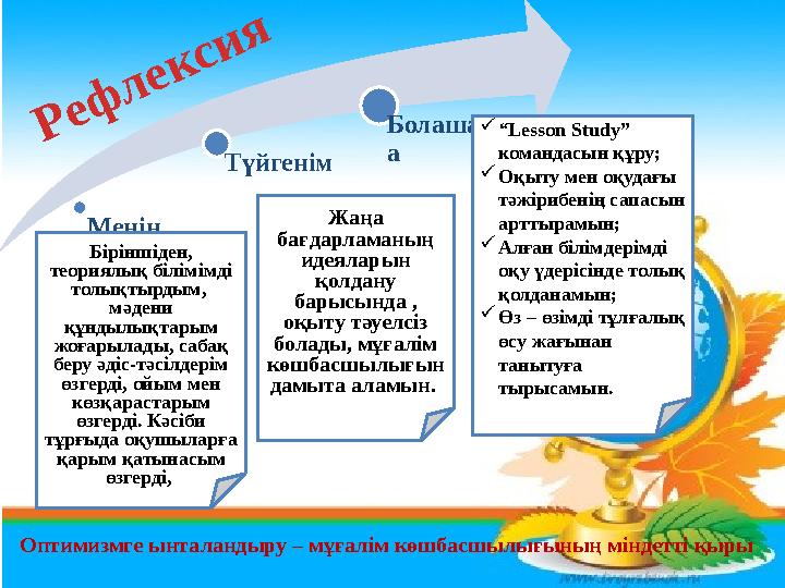 Рефлексия Менің өзгерісім Түйгенім Болашақт а Біріншіден, теориялық білімімді толықтырдым, мәдени құндылықтарым жоғарыл