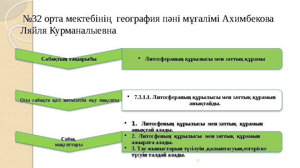 Лилит құмарлығы туралы бейне