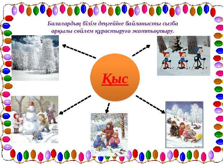 Балалардың білім деңгейіне байланысты сызба арқылы сөйлем құрастыруға жаттықтыру. Қыс