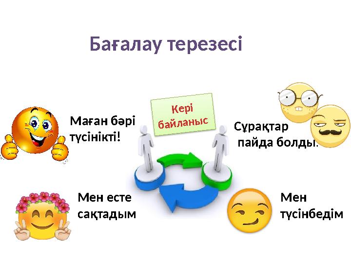 Кері байланыс Бағалау терезесі Мен есте сақтадым Сұрақтар пайда болды. Маған бәрі түсінікті! Мен түсінбедім Кері байланыс Бағалау терезесі Мен есте сақтадым Сұрақтар пайда болды. Маған бәрі түсінікті! Мен түсінбедім