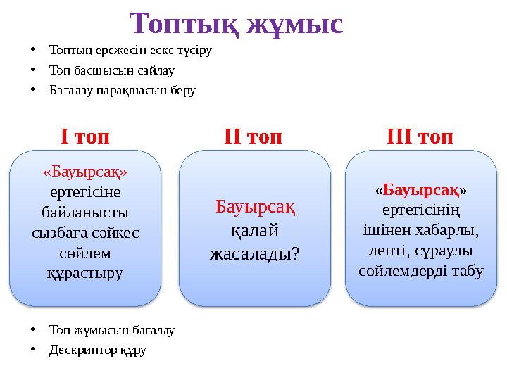 Топтық жұмыс • Топтың ережесін еске түсіру • Топ басшысын сайлау • Бағалау парақшасын беру • Топ жұмысын бағалау • Дескриптор құ