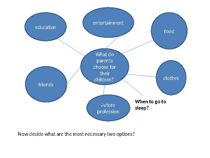 What do parents choose for their children? food clothes friendseducation entertainment Future profession Now decide what a