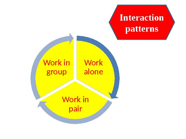 Work alone Work in pairWork in group Interaction patterns