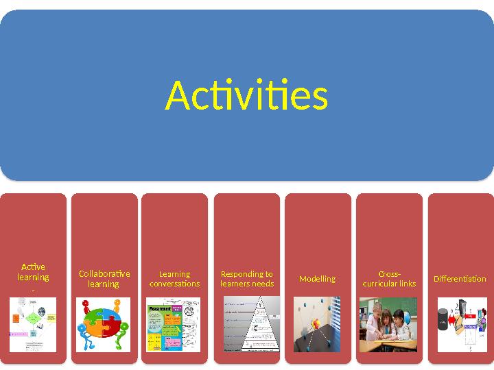 Activities Active learning - Collaborative learning Learning conversations Responding to learners needs Modelling Cross-