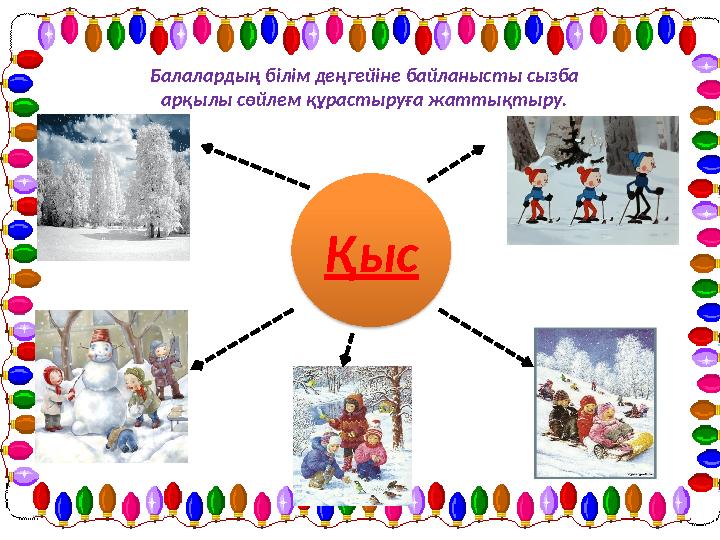 Балалардың білім деңгейіне байланысты сызба арқылы сөйлем құрастыруға жаттықтыру. Қыс