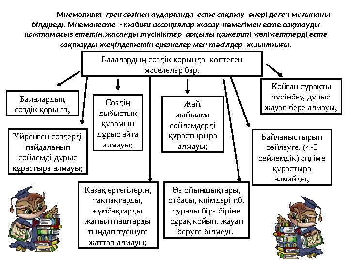 Мнемотика грек сөзінен аударғанда есте сақтау өнері деген мағынаны білдіреді. Мнемокесте - табиғи ассоциялар жасау көмегім