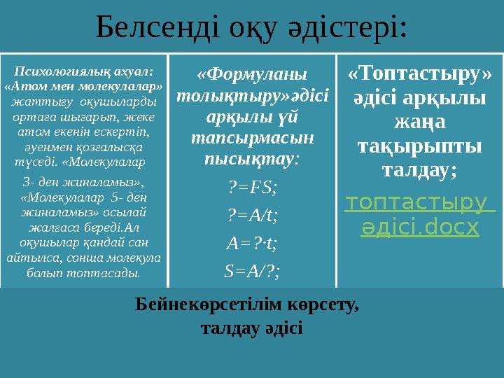 Белсенд і оқу әдістері: Психологиялық ахуал: «Атом мен молекулалар» жаттығу оқушыларды ортаға шығарып, жеке атом екенін е