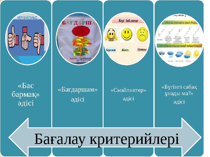 «Бас бармақ» әдісі «Бағдаршам» әдісі «Смайликтер» әдісі «Бүгінгі сабақ ұнады ма?» әдісі Бағалау критерийлері