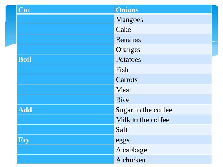 Cut Onions Mangoes Cake Bananas Oranges Boil Potatoes Fish Carrots Meat Rice Add Sugar to the coffee Milk to