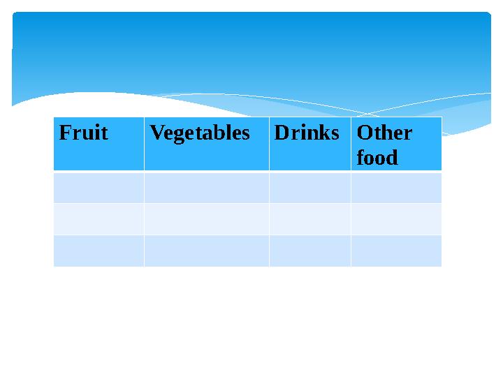 Fruit Vegetables Drinks Other food