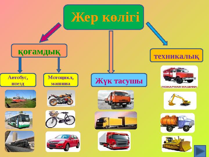 Жер көлігі қоғамдық Жүк тасушы техникалық Автобус, поезд Мотоцикл, машина