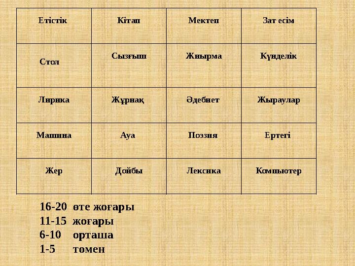 Етістік Кітап Мектеп Зат есім Стол Сызғыш Жиырма Күнделік Лирика Жұрнақ Әдебиет Жыраулар Машина Ауа Поэзия Ертегі