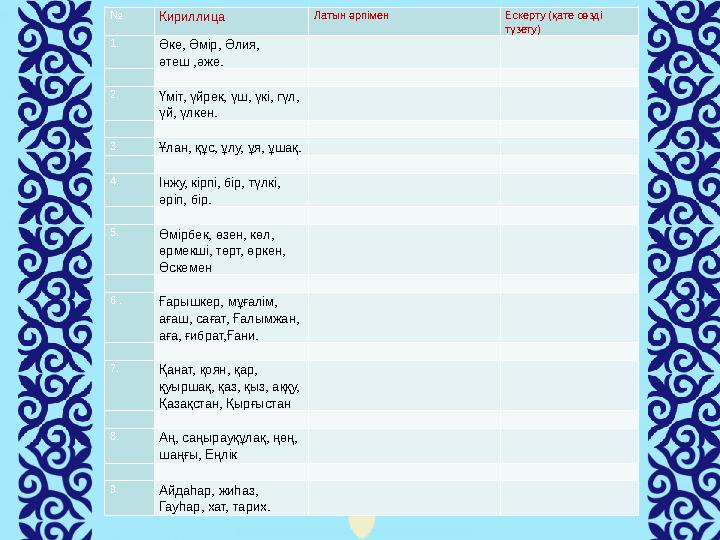 № Кириллица Латын әрпімен Ескерту (қате сөзді түзету) 1. Әке, Әмір, Әлия, әтеш ,әже. 2. Үміт, үйрек, үш, үкі, гүл,