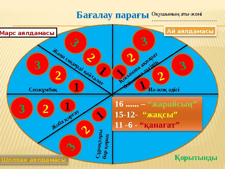 Бағалау парағы Марс аялдамасы Ай аялдамасы Шолпан аялдамасы Қорытынды 3 Сөзжұмбақ 2 1 3 2 1 16 ...... – “жарайсың” 15-12