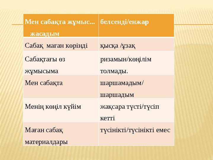 Мен сабақта жұмыс... жасадым белсенді/енжар Сабақ маған көрінді қысқа /ұзақ Сабақтағы өз жұмысыма ризамын/көңілім толмад